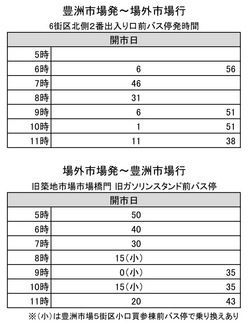 築地 無料 ショップ バス